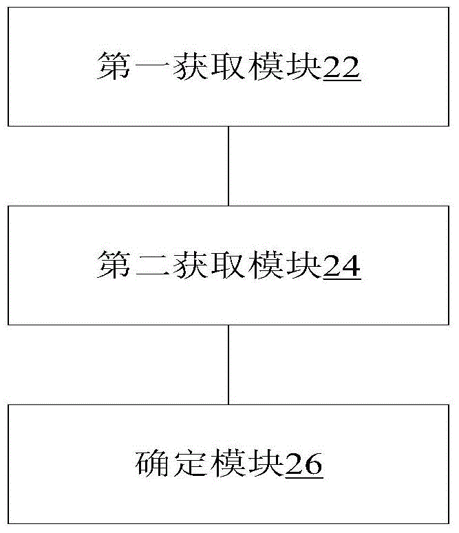 物體定位方法及裝置與流程