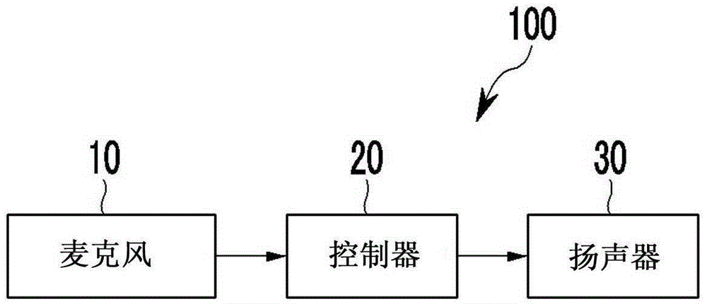 燃燒噪聲掩蔽控制裝置及方法與流程