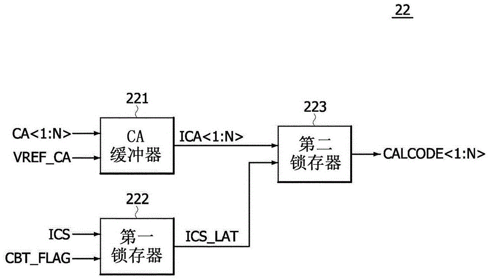 半导体器件、半导体系统以及操作其的方法与流程