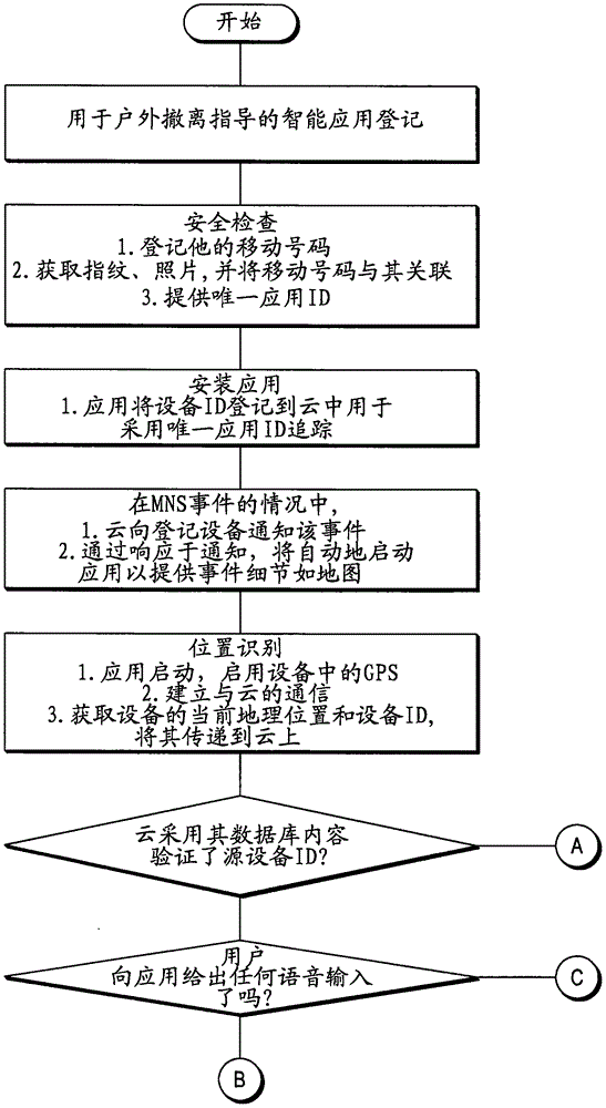 用于大规模撤离的个性化实时户外指导应用的制作方法与工艺