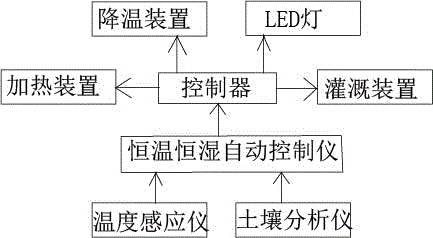 一種植物種植容器的制作方法與工藝