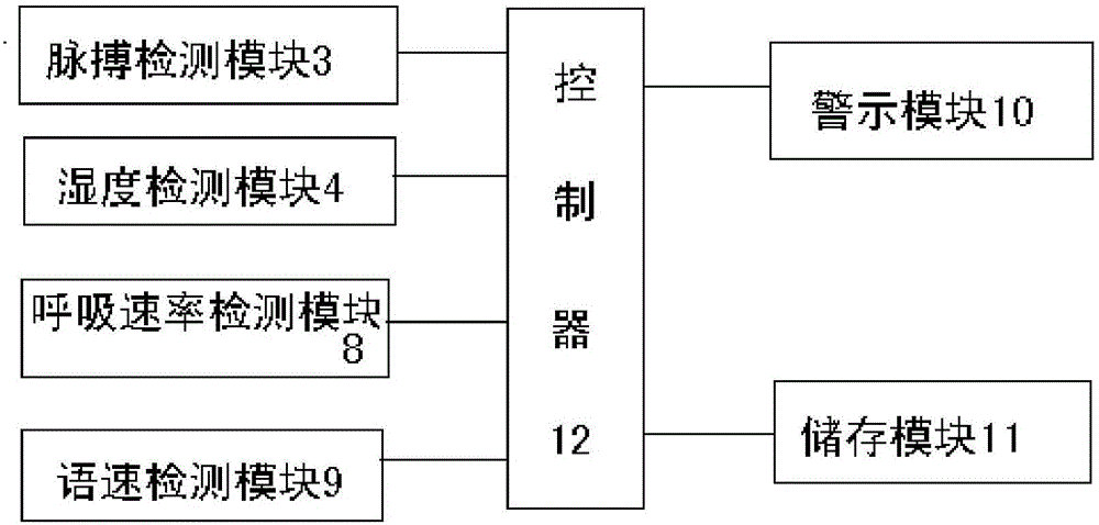 一種測謊椅的制作方法與工藝