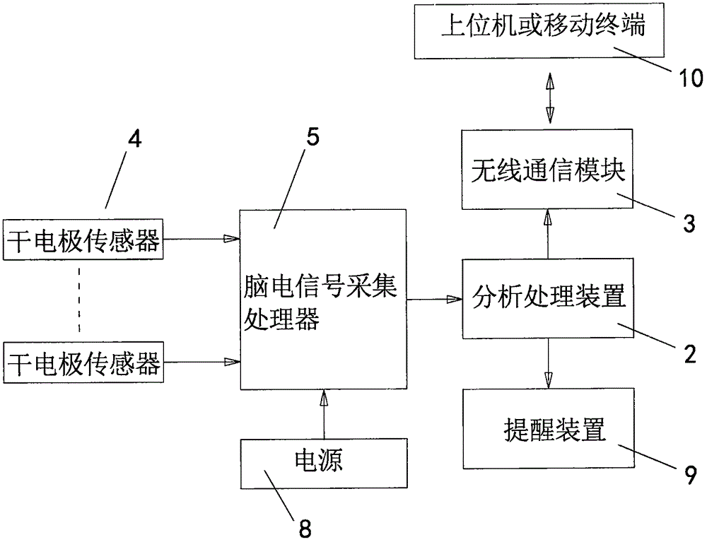 用于判断飞行员疲劳状态的脑电信号采集处理装置的制作方法