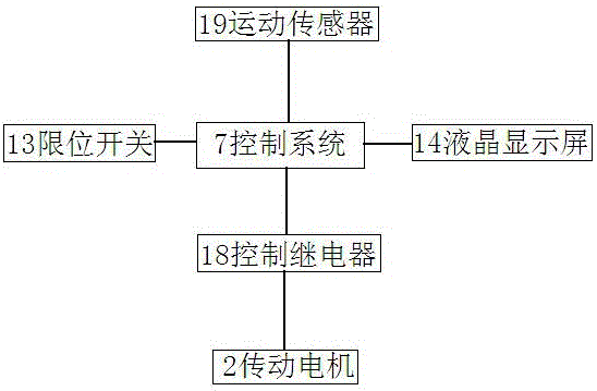 全自动X射线防护仪的制作方法与工艺