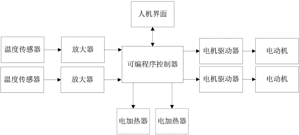 用于心臟外科停跳手術(shù)的三槽式冷熱交換水箱的制作方法與工藝