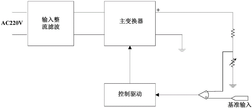 一種土壤連作障礙處理機(jī)的制作方法與工藝