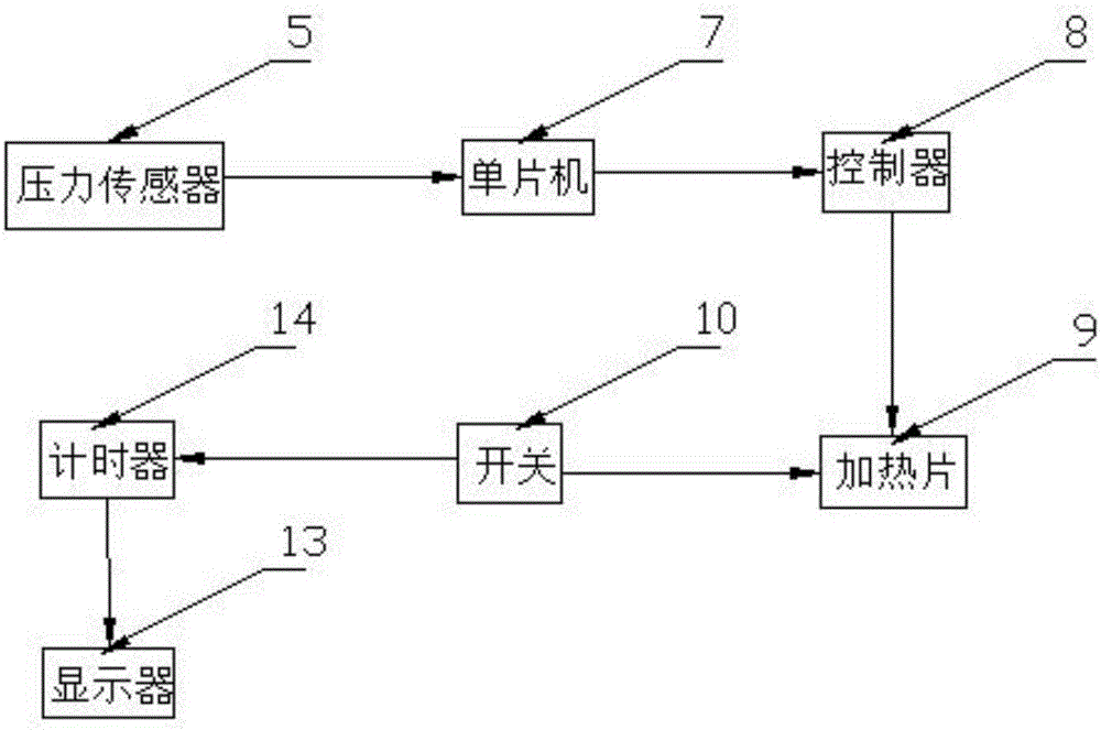 一种智能控制型多功能实验台的制作方法与工艺