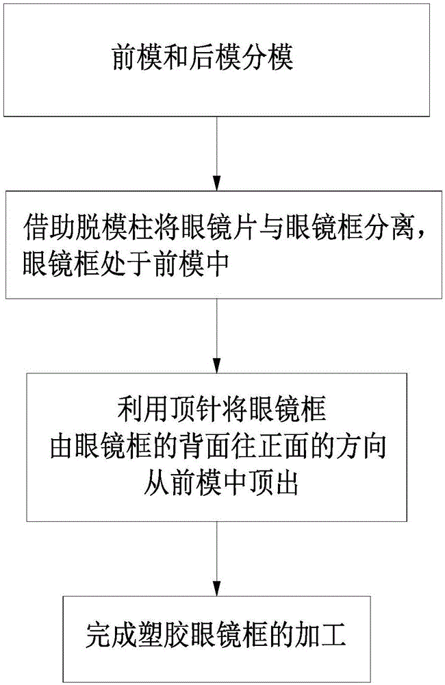 塑膠眼鏡框模具的制作方法與工藝