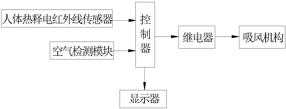 汽车车内空气净化系统的制作方法与工艺