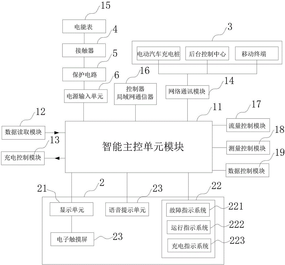 一種網(wǎng)絡(luò)電動(dòng)汽車充電樁的制作方法與工藝