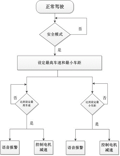 一種電動汽車防超速防追尾安全裝置的制作方法