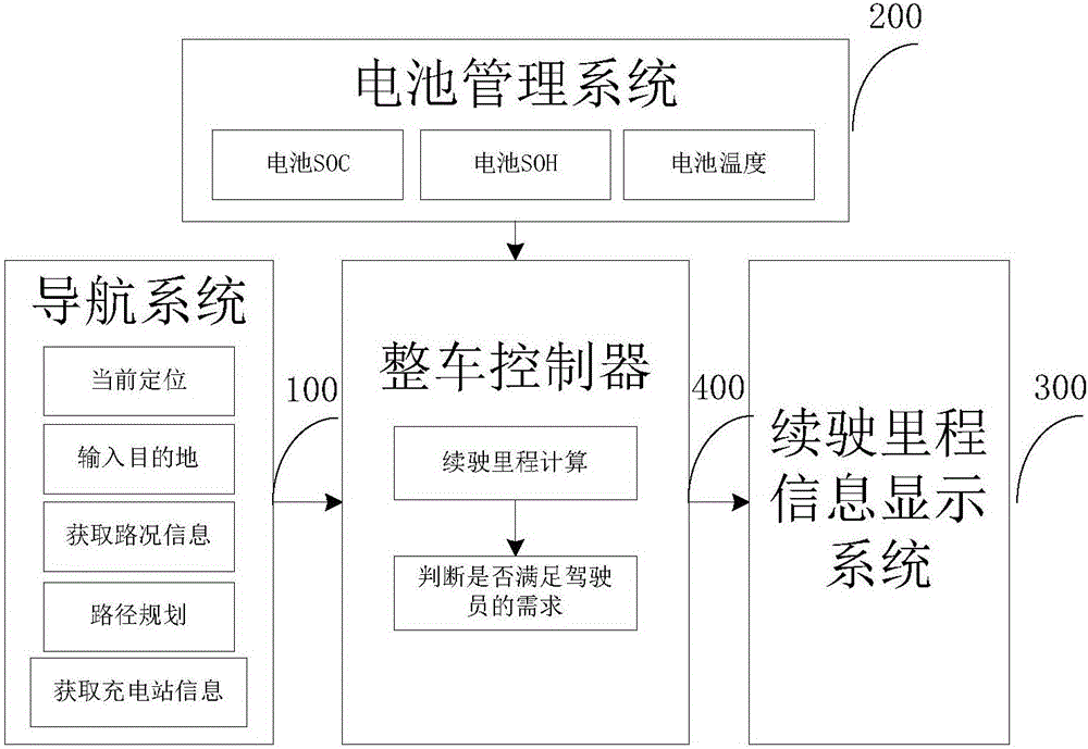 電動汽車的續(xù)駛里程提示系統(tǒng)及具有其的車輛的制作方法與工藝