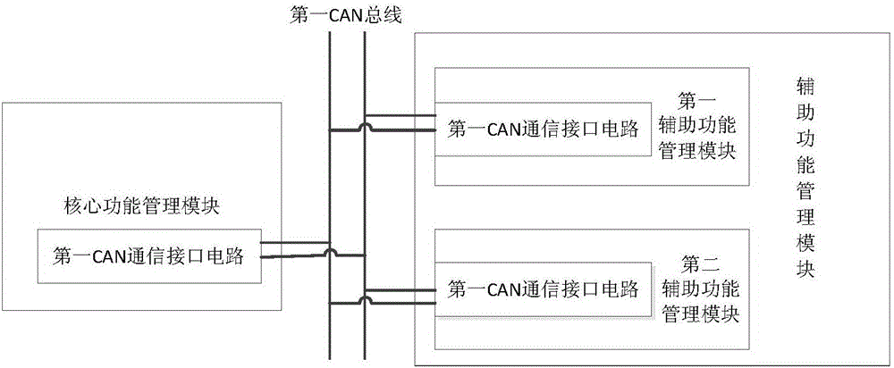 整車控制器及新能源汽車的制作方法與工藝