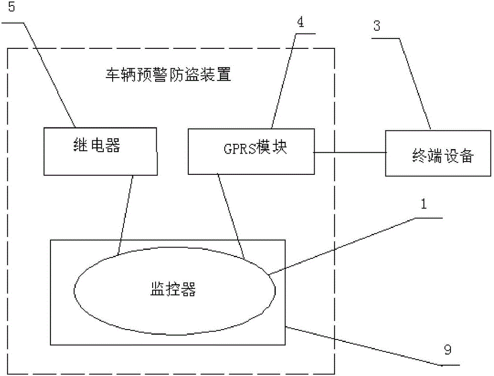 一種車輛預(yù)警防盜裝置及車輛的制作方法