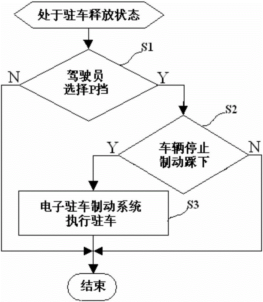 应用于机动车的电子驻车制动系统的制作方法与工艺