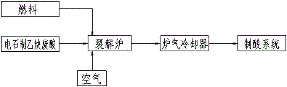 一种电石制乙炔废酸再生的装置的制作方法