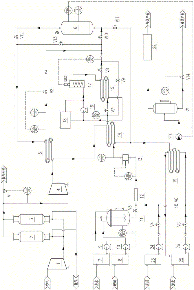 一种高浓度有机废水的湿式氧化处理系统的制作方法与工艺