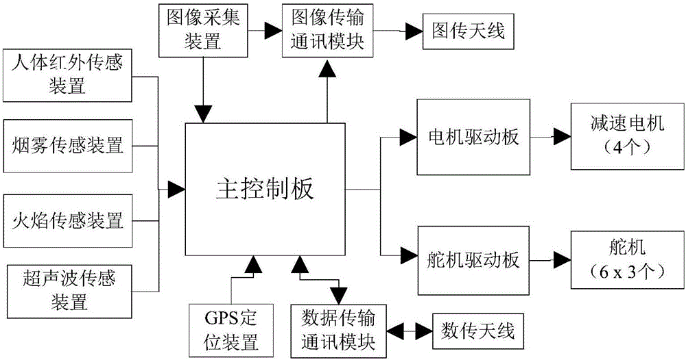 轮腿复合式移动六足搜救机器人的制作方法与工艺