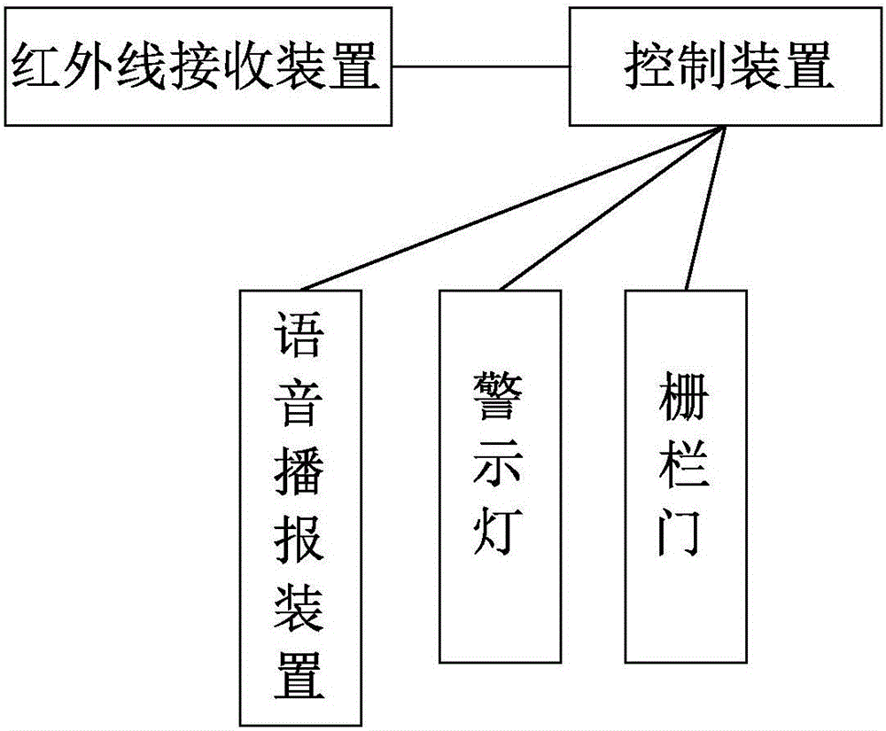 一種十字路口交通監(jiān)管柵欄的制作方法與工藝