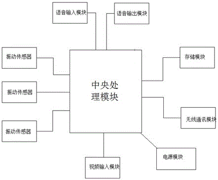 一种智能安防门的制作方法与工艺