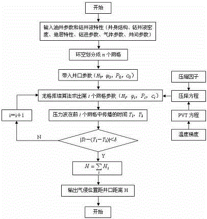 控壓鉆井過程中氣體溢漏位置檢測裝置的制作方法