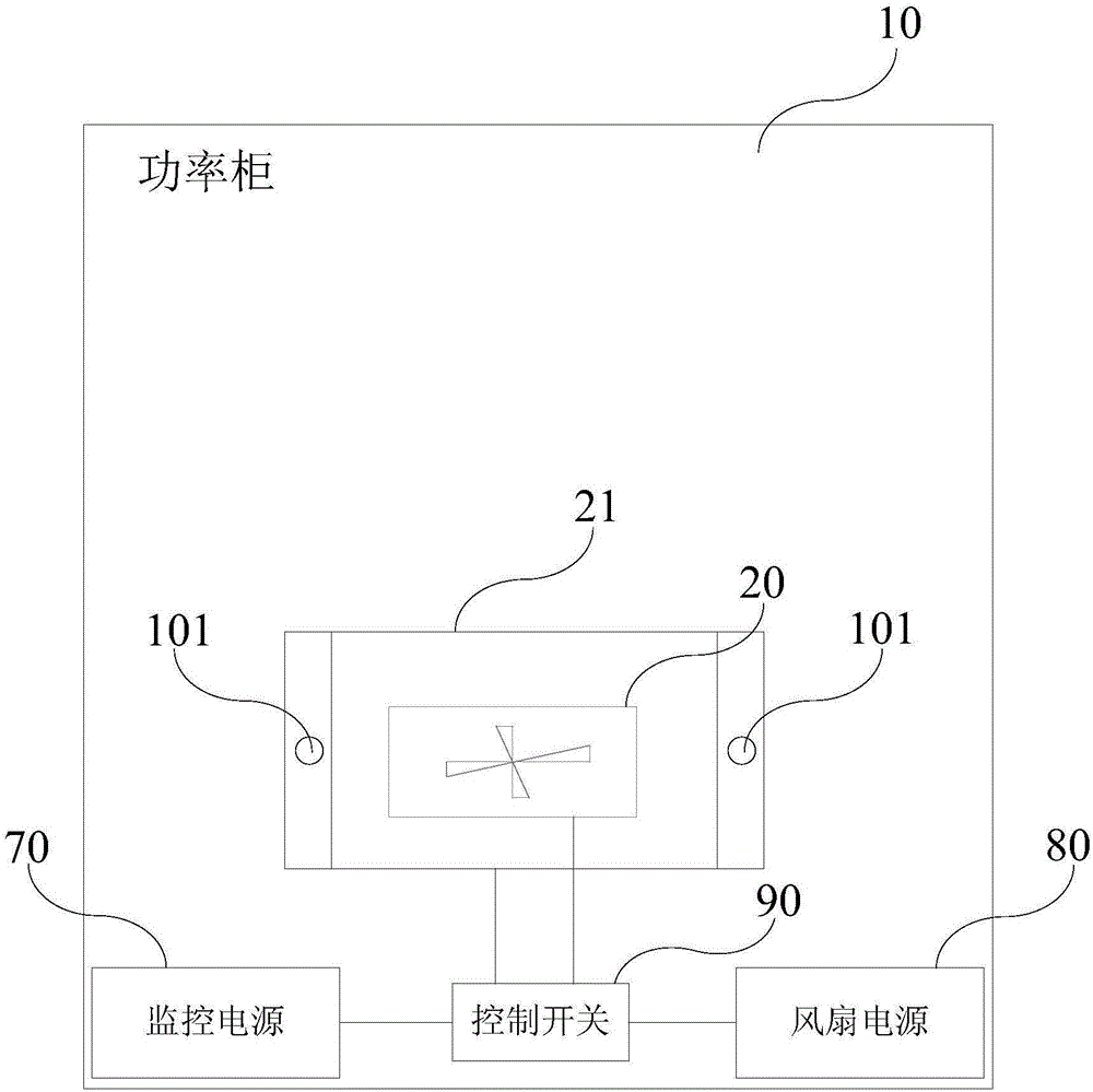 勵(lì)磁風(fēng)扇啟停監(jiān)視設(shè)備及系統(tǒng)的制作方法與工藝