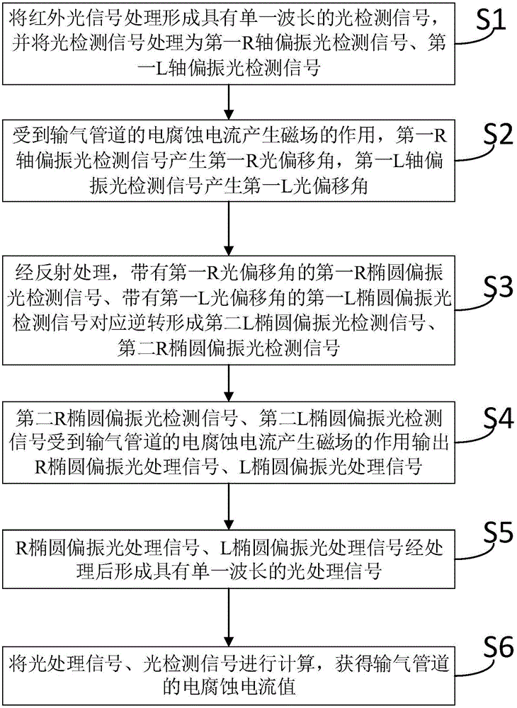 一种在线监测装置的制作方法