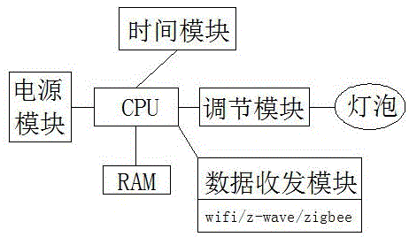 一種七彩調(diào)節(jié)燈的制作方法與工藝