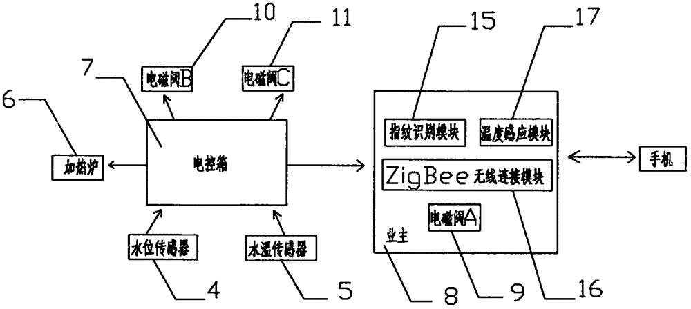 一種智能供暖系統(tǒng)的制作方法與工藝