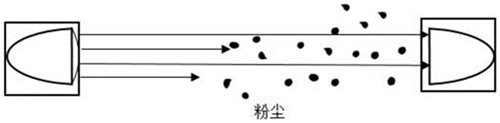 作業場所粉塵監控系統的制作方法與工藝