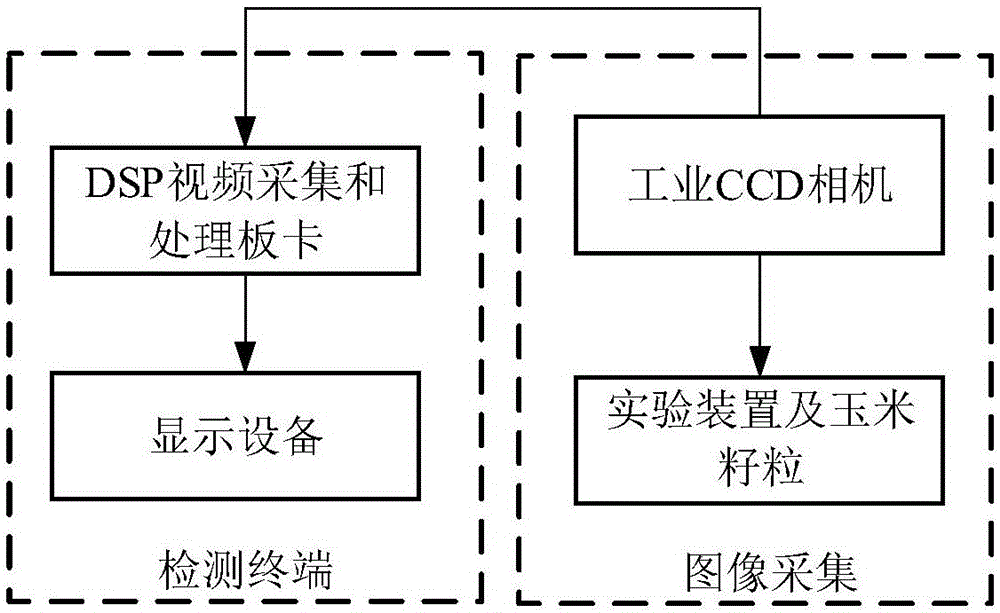 一種基于機(jī)器視覺的玉米籽粒破碎率在線檢測裝置的制作方法