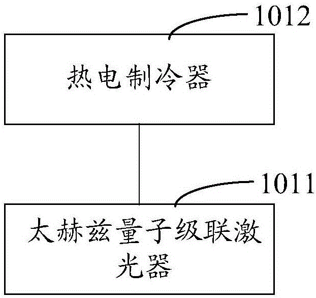 水含量分布检测装置的制作方法