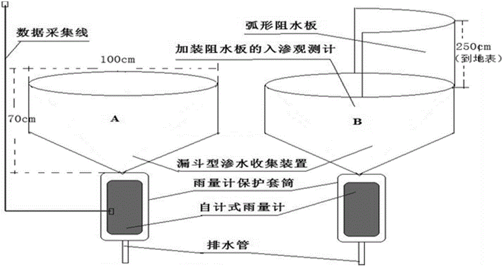 一种定量测定沙丘向丘间地水分供给量的观测装置的制作方法