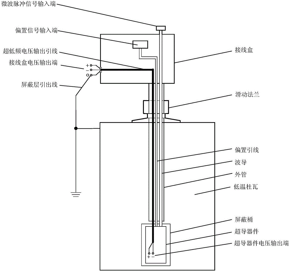 一种低温测试探杆的制作方法与工艺