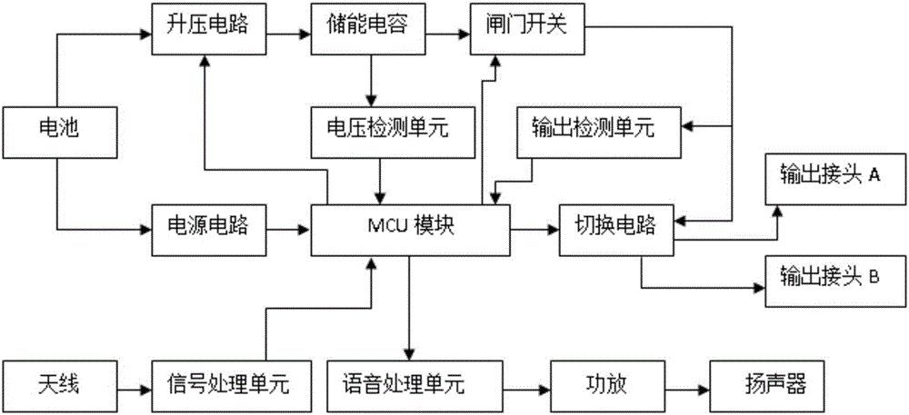 一種電纜刺扎器的控制器的制作方法與工藝