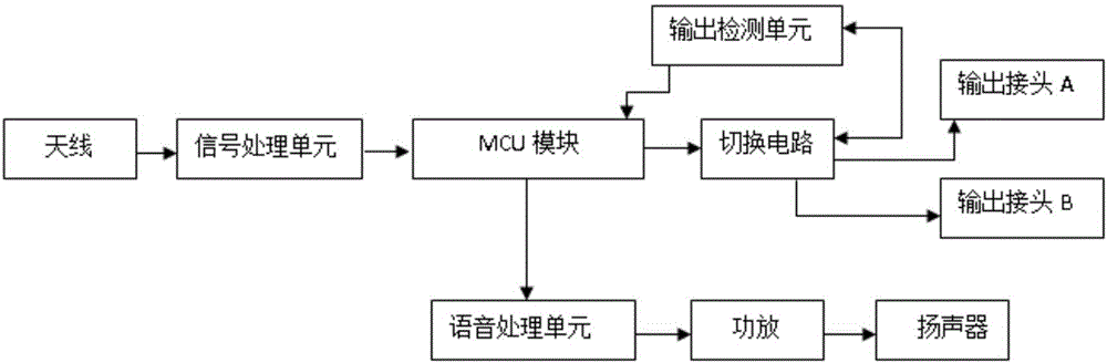 一種雙槍電纜刺扎器的制作方法與工藝