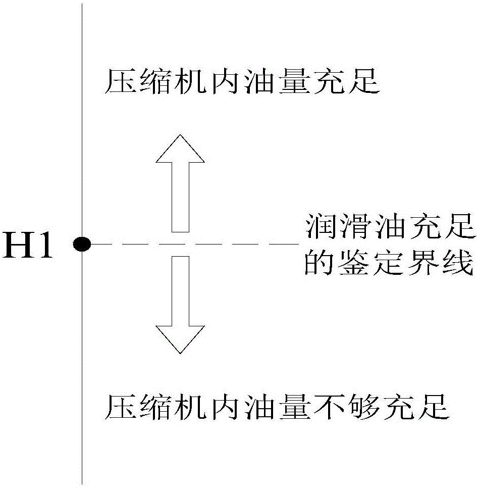 冷水机组的制作方法与工艺