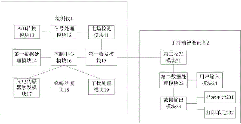 高壓輸電線路絕緣子分布電場(chǎng)檢測(cè)儀及檢測(cè)系統(tǒng)的制作方法與工藝