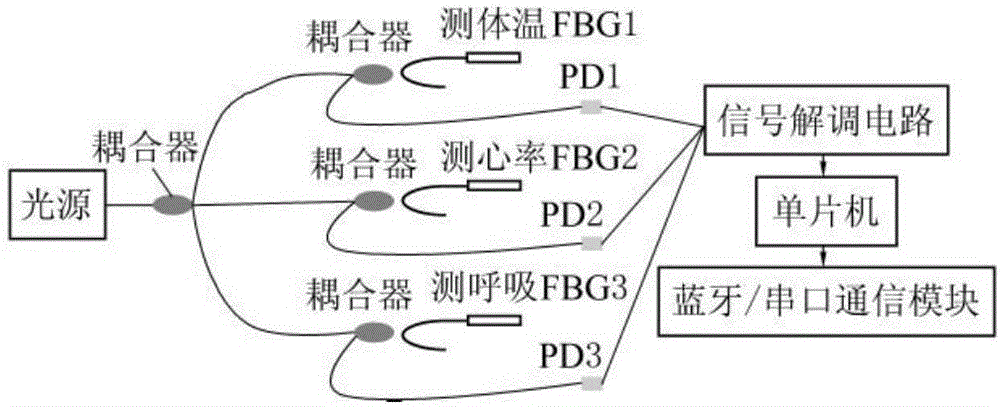 一種車(chē)載藍(lán)牙語(yǔ)音控制系統(tǒng)的制作方法與工藝