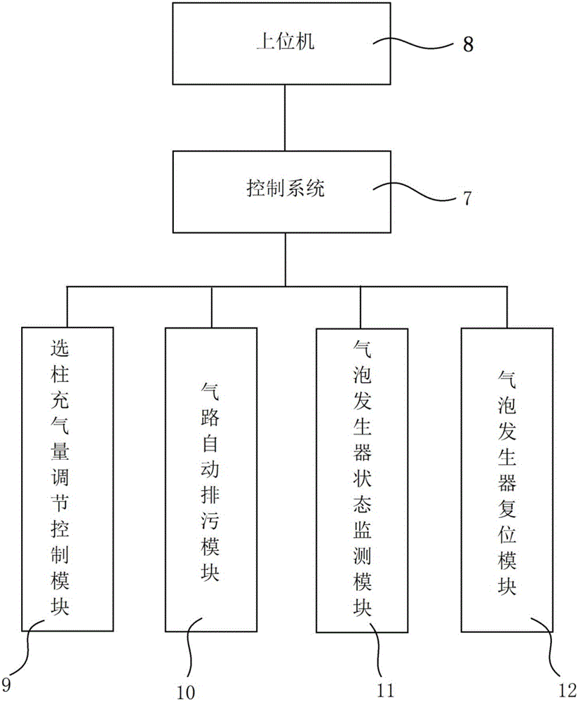 一種浮選柱氣泡發(fā)生器自動控制裝置的制作方法