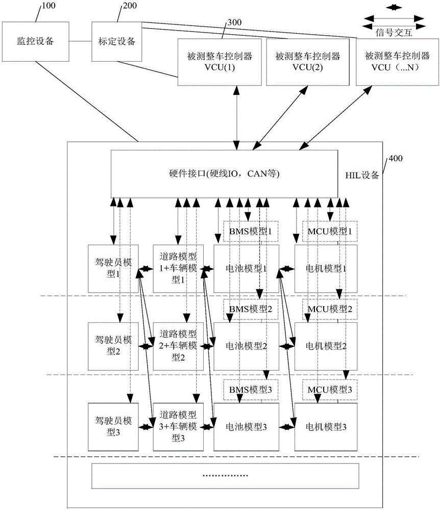 一種整車(chē)控制器VCU的HIL測(cè)試系統(tǒng)的制作方法與工藝