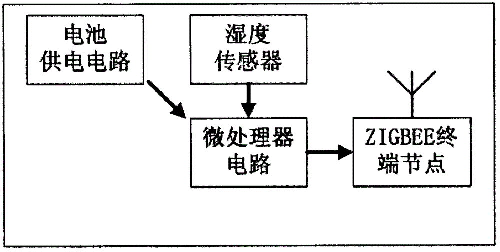 一種噴灌機電子控制系統(tǒng)的制作方法與工藝