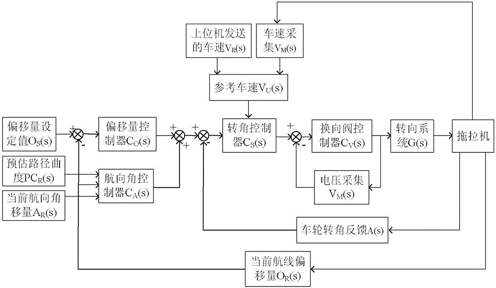 一種多傳感器融合的拖拉機(jī)導(dǎo)航控制系統(tǒng)的制作方法與工藝