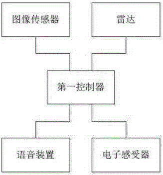 基于機器視覺和人體感受器的導盲系統的制作方法與工藝