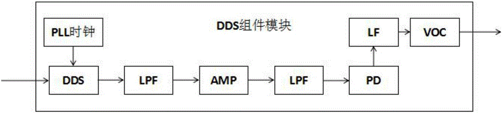 一种基于DDS的高分辨率信号发生器的制作方法与工艺