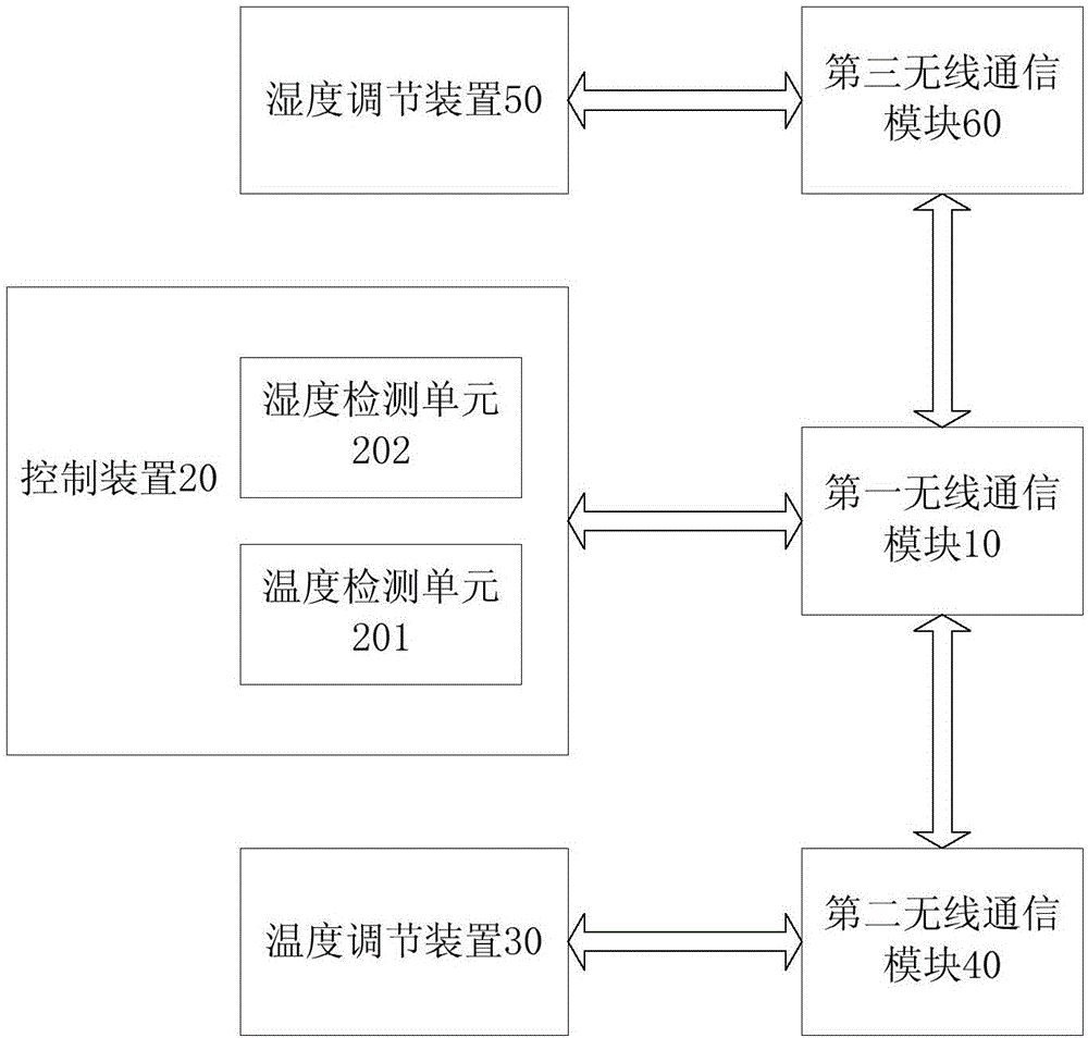 浴室控制系统、中控系统、温度调节系统及湿度调节系统的利记博彩app与工艺