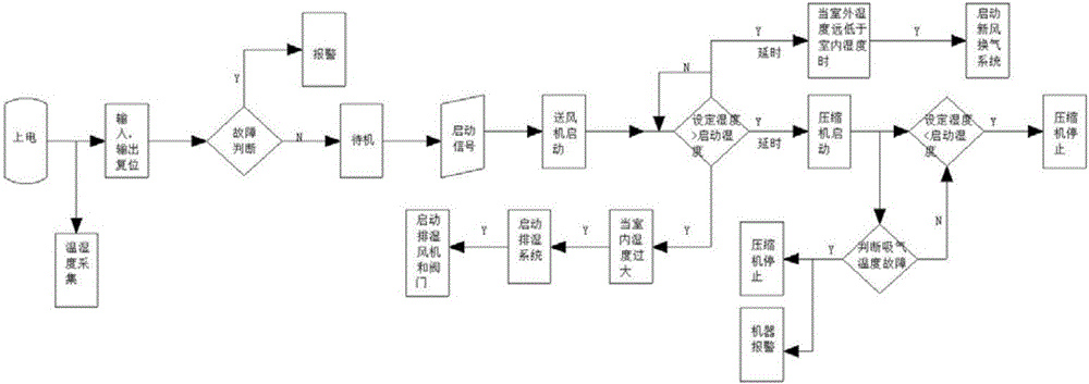 一種節(jié)能的熱氟烘干除濕系統(tǒng)的制作方法與工藝