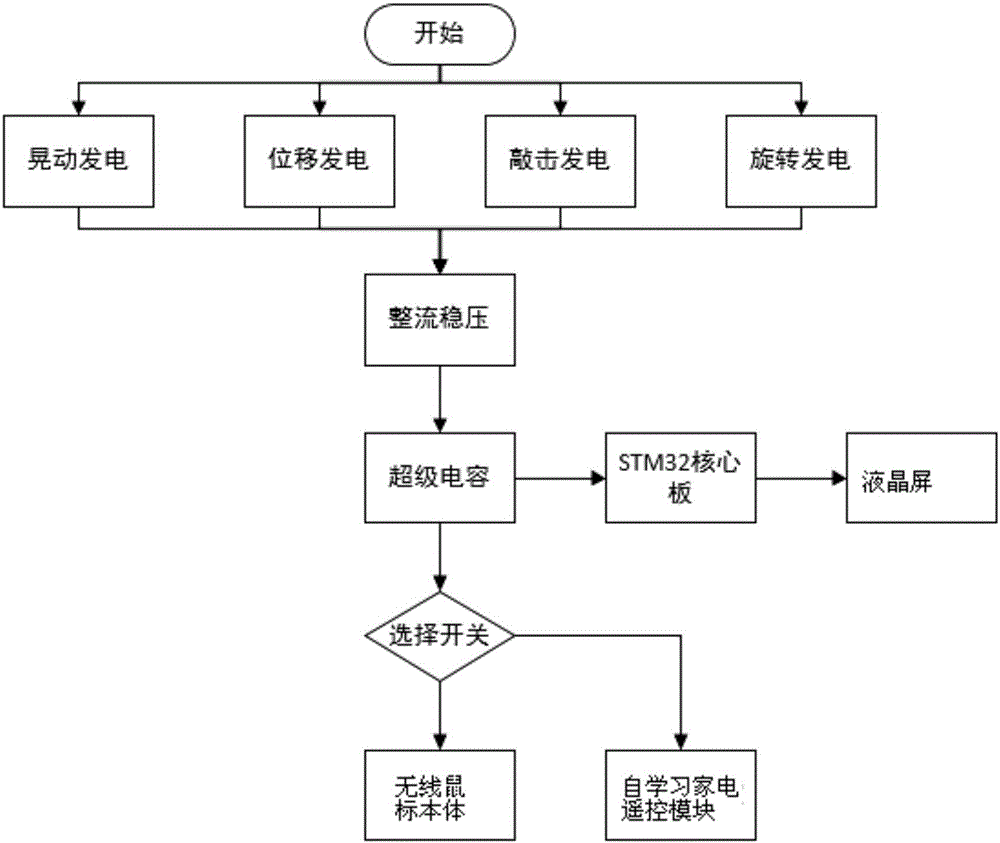 一种基于电磁感应原理的自充电无线鼠标的制作方法与工艺