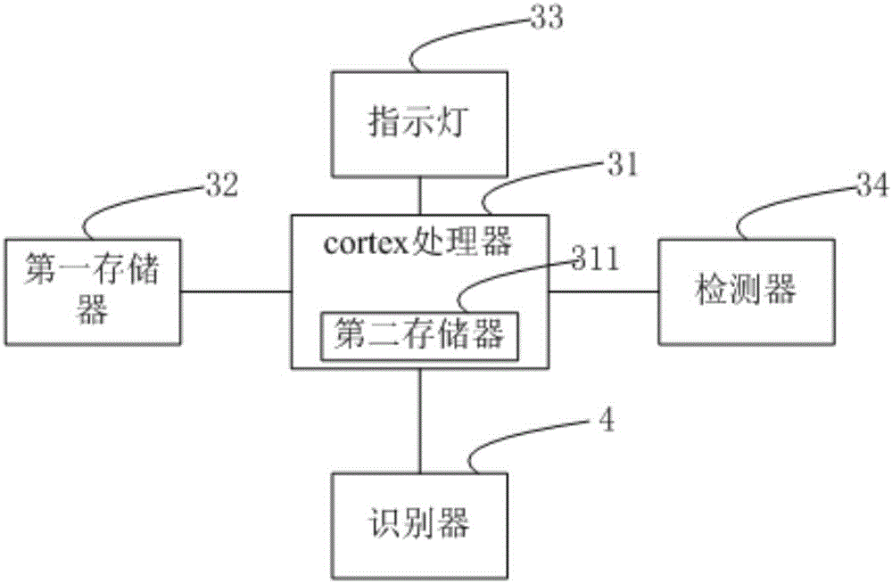 一种基于cortex远程在线升级系统的制作方法与工艺