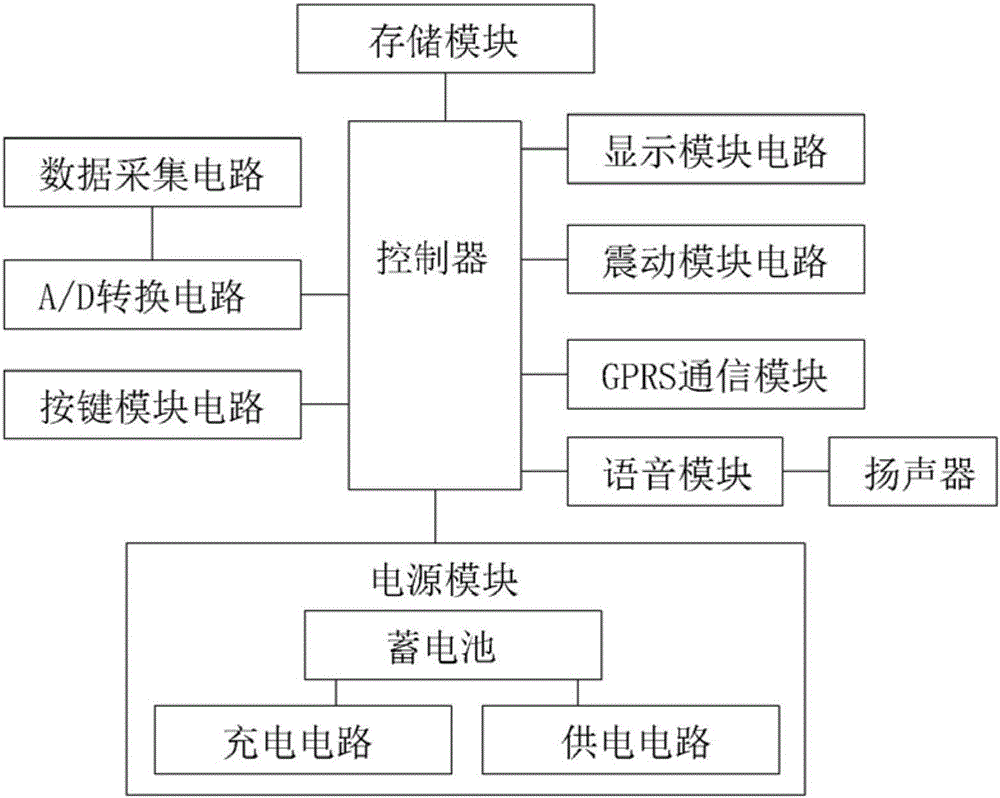 一種物流用數(shù)據(jù)采集裝置的制作方法